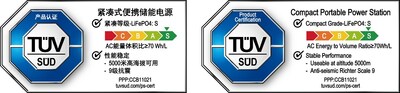 TÜV南德S级紧凑型及性能稳定标志